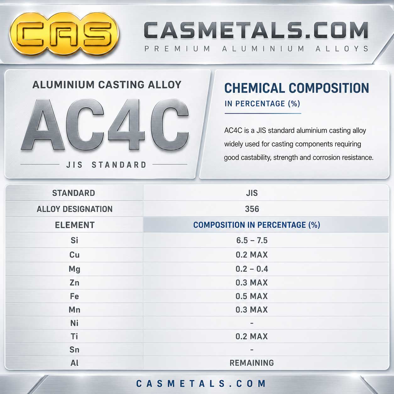 ตารางส่วนผสมทางเคมีอลูมิเนียมหล่อ AC4C สำหรับงานอุตสาหกรรม แสดงค่า Si Mg Fe Cu Zn และองค์ประกอบทางเคมีตามมาตรฐาน JIS