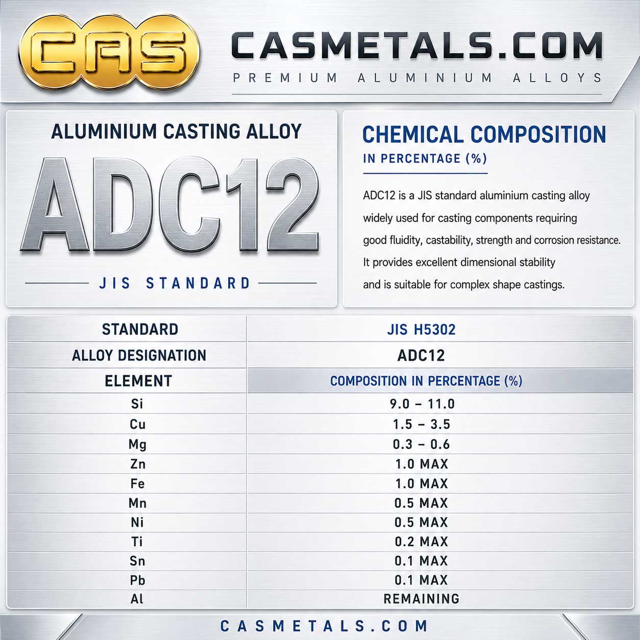 ตารางส่วนผสมทางเคมีอลูมิเนียมหล่อ ADC12 สำหรับงานอุตสาหกรรม แสดงค่า Si Cu Fe Zn Mg Mn และองค์ประกอบทางเคมีตามมาตรฐาน Aluminum Die Casting Alloy