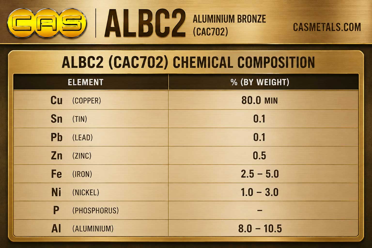 ตารางส่วนผสมทางเคมีอลูมิเนียมบรอนซ์หล่อ ALBC2 สำหรับงานอุตสาหกรรม แสดงค่า Cu Al Fe Ni และองค์ประกอบทางเคมีตามมาตรฐาน JIS