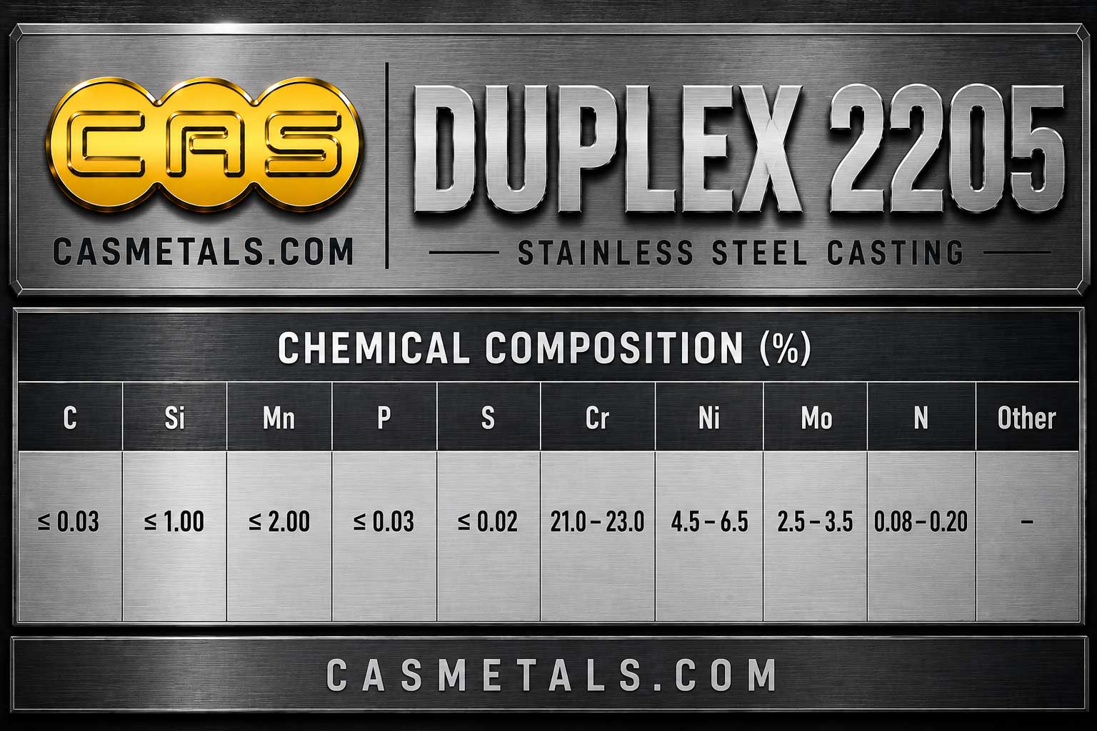 ตารางส่วนผสมทางเคมีสแตนเลสดูเพล็กซ์ DUPLEX 2205 สำหรับงานอุตสาหกรรม แสดงค่า C Mn Si Cr Ni Mo N และองค์ประกอบทางเคมีตามมาตรฐาน ASTM และ UNS