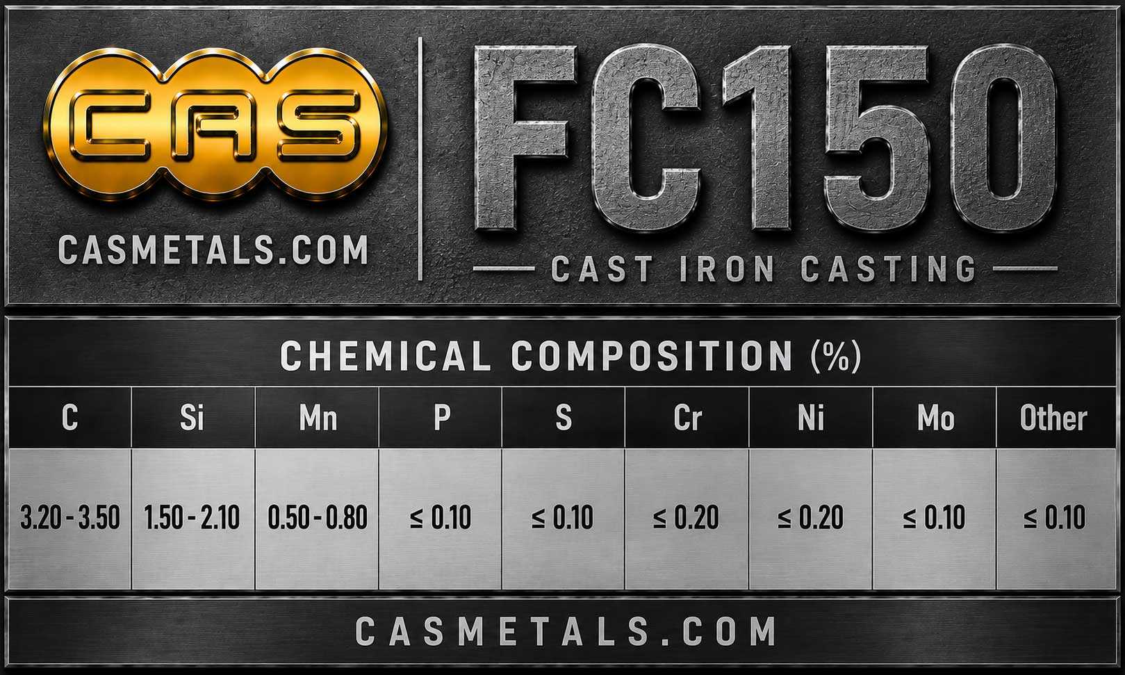 ตารางส่วนผสมทางเคมีเหล็กหล่อเทา FC150 สำหรับงานอุตสาหกรรม แสดงค่า C Si Mn P S และองค์ประกอบทางเคมีตามมาตรฐาน JIS