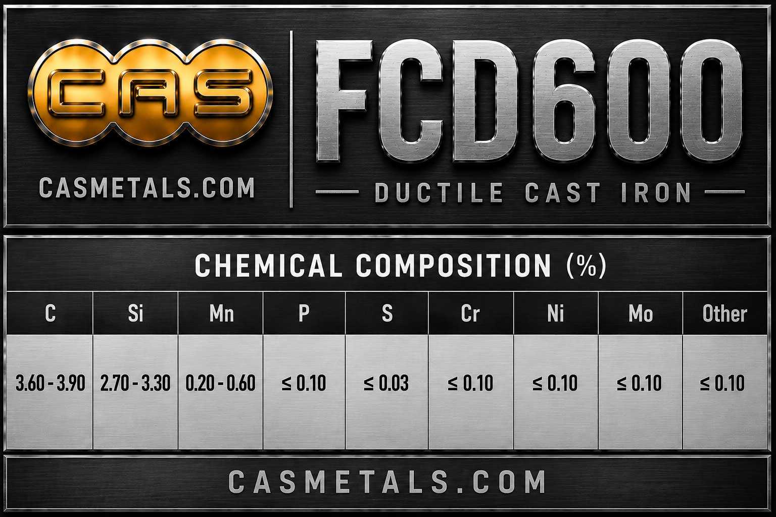 ตารางส่วนผสมทางเคมีเหล็กหล่อเหนียว FCD600 สำหรับงานอุตสาหกรรม แสดงค่า C Si Mn P S และองค์ประกอบทางเคมีตามมาตรฐาน JIS