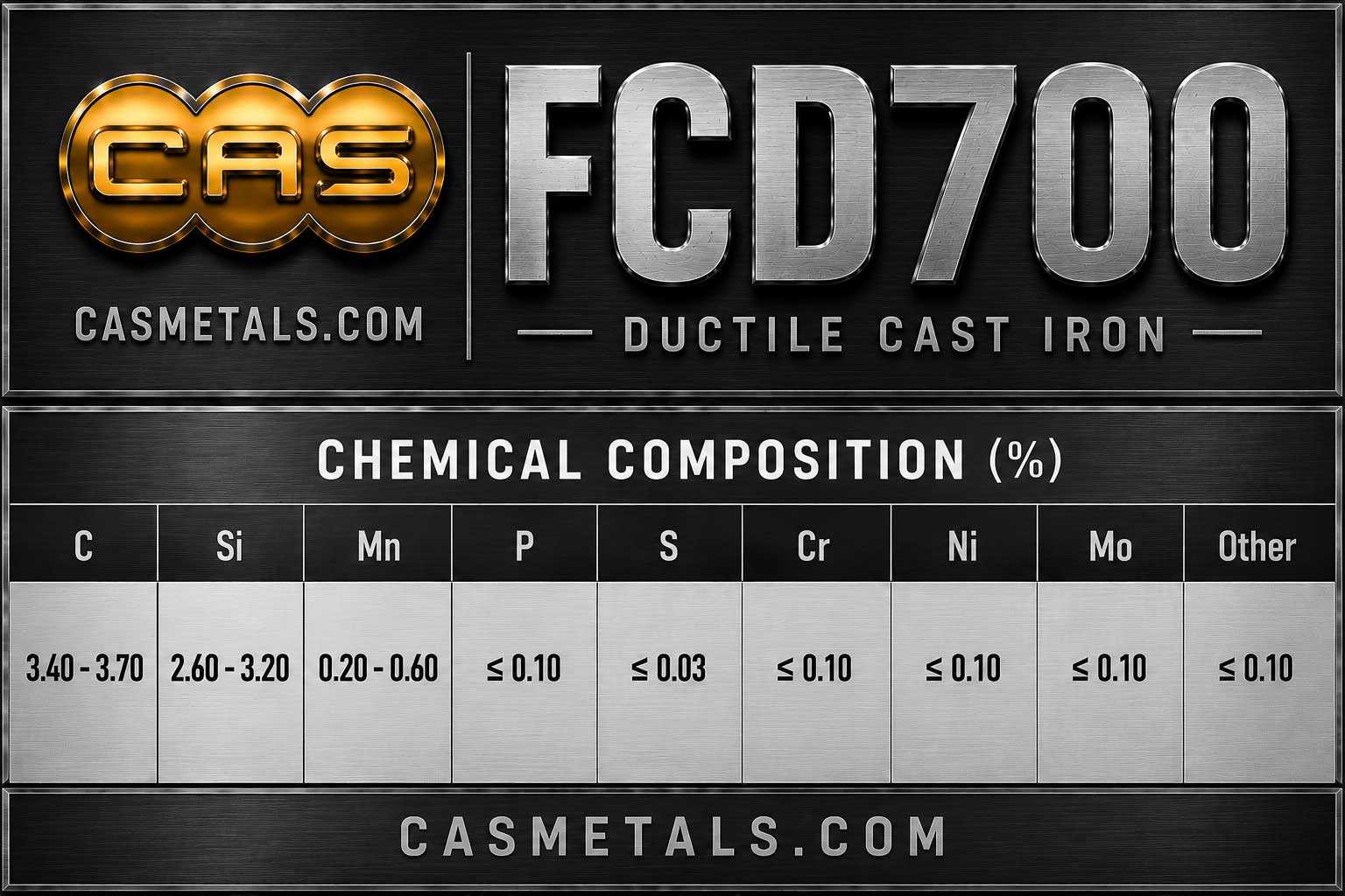 ตารางส่วนผสมทางเคมีเหล็กหล่อเหนียว FCD700 สำหรับงานอุตสาหกรรม แสดงค่า C Si Mn P S และองค์ประกอบทางเคมีตามมาตรฐาน JIS