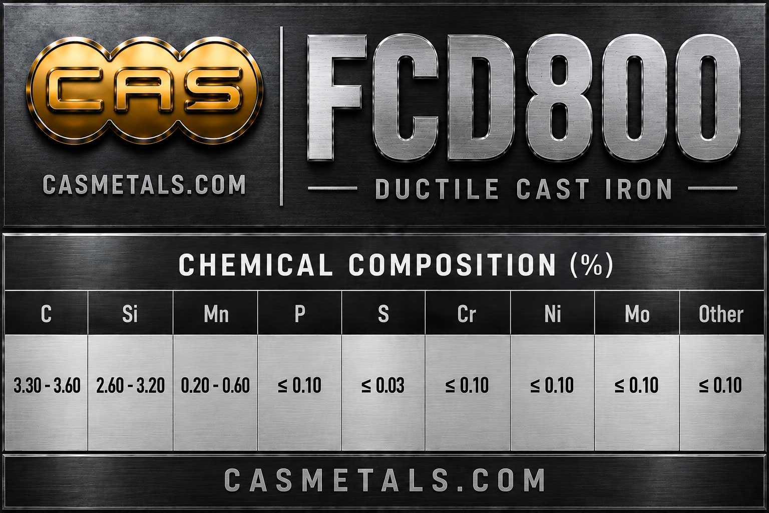 ตารางส่วนผสมทางเคมีเหล็กหล่อเหนียว FCD800 สำหรับงานอุตสาหกรรม แสดงค่า C Si Mn P S และองค์ประกอบทางเคมีตามมาตรฐาน JIS