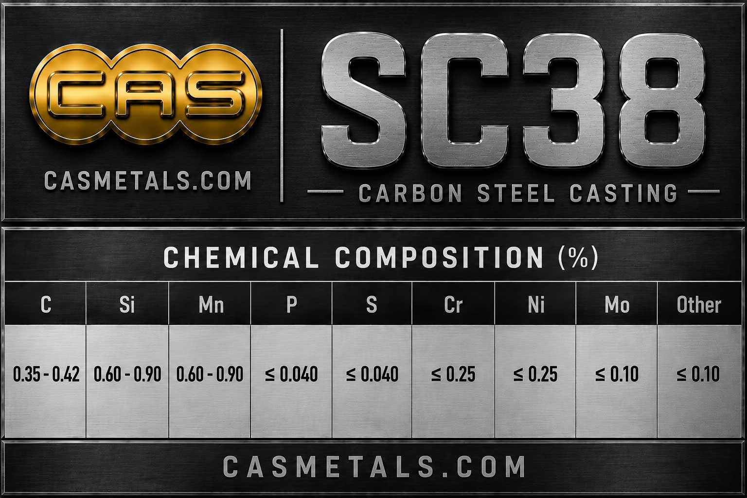 SC38 Carbon Steel Chemical Composition | JIS SC38 Steel Casting | CASMETALS.COM