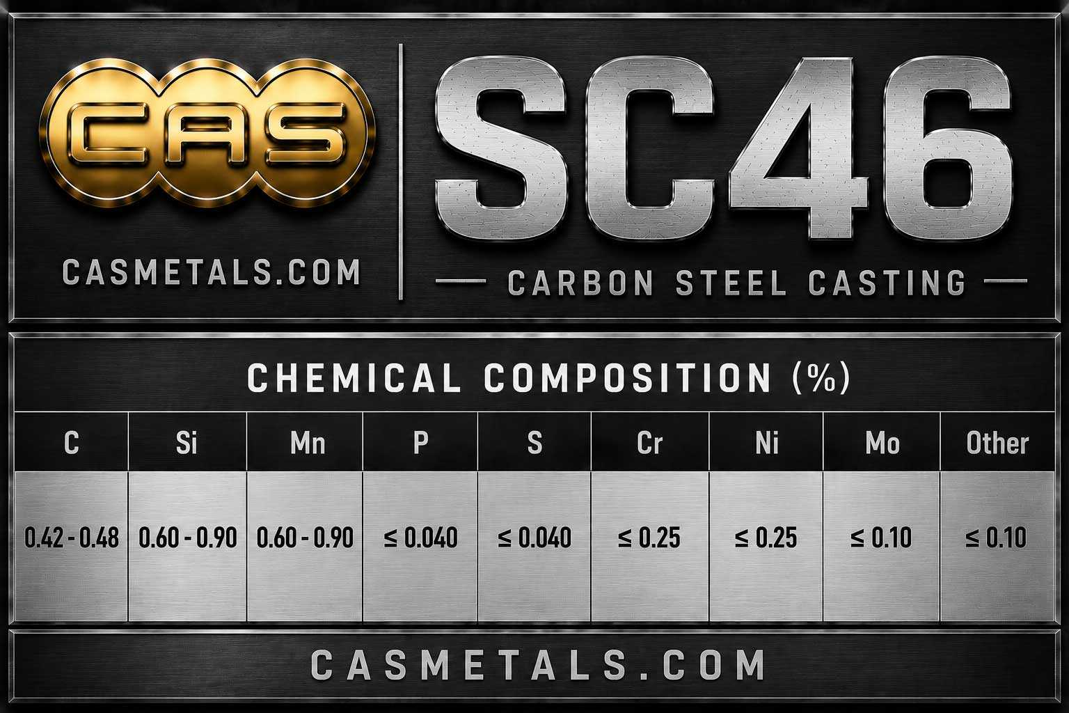 ตารางส่วนผสมทางเคมีเหล็กกล้าคาร์บอนหล่อเกรด SC46 สำหรับงานอุตสาหกรรม แสดงค่า C Si Mn P S และองค์ประกอบทางเคมีตามมาตรฐาน JIS