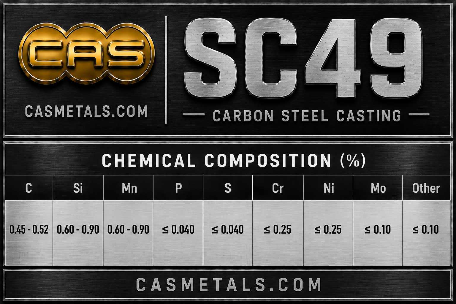 ตารางส่วนผสมทางเคมีเหล็กกล้าคาร์บอนหล่อเกรด SC49 สำหรับงานอุตสาหกรรม แสดงค่า C Si Mn P S และองค์ประกอบทางเคมีตามมาตรฐาน JIS