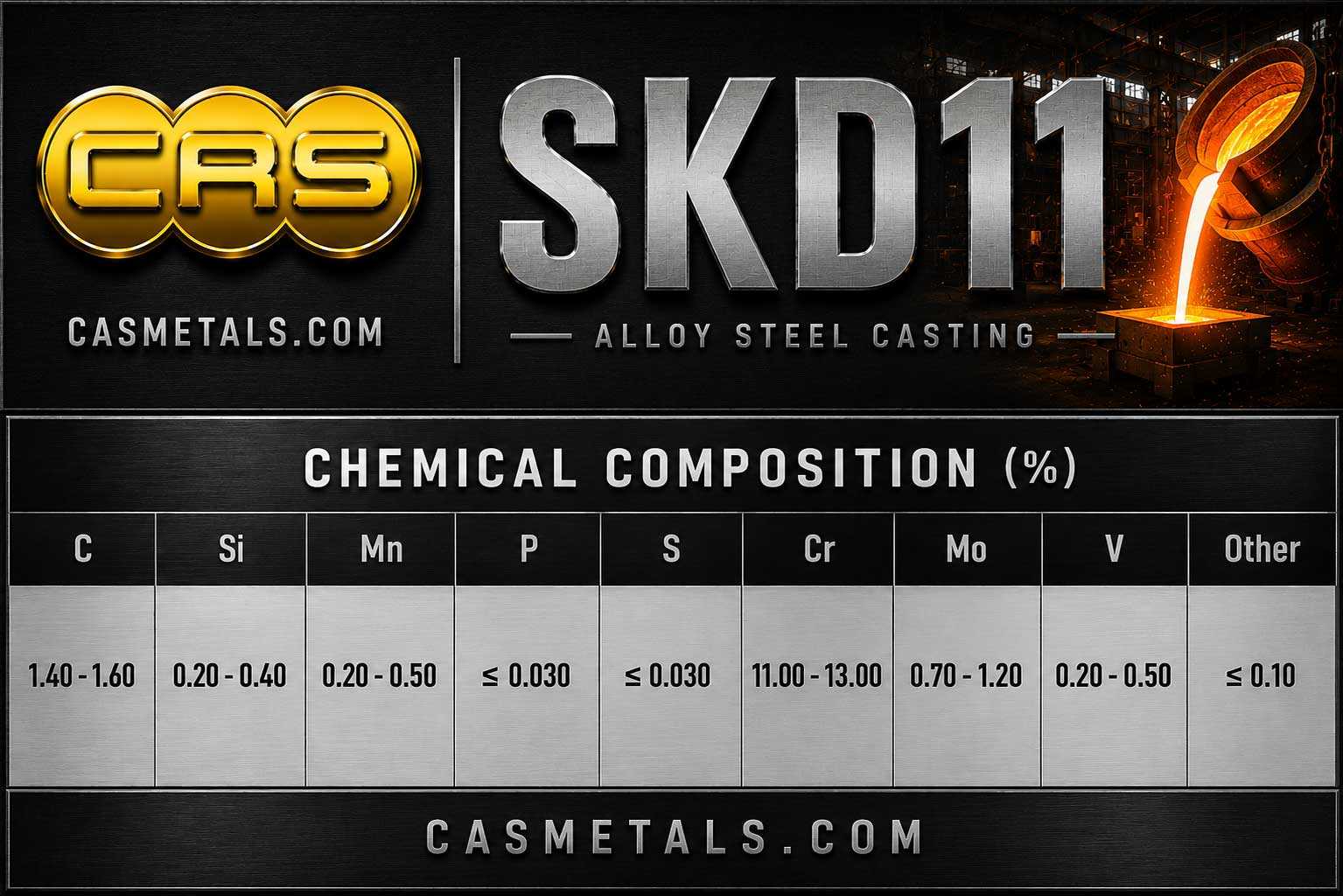 ตารางส่วนผสมทางเคมีเหล็กเครื่องมือเกรด SKD11 สำหรับงานอุตสาหกรรม แสดงค่า C Si Mn Cr Mo V และองค์ประกอบทางเคมีตามมาตรฐาน JIS