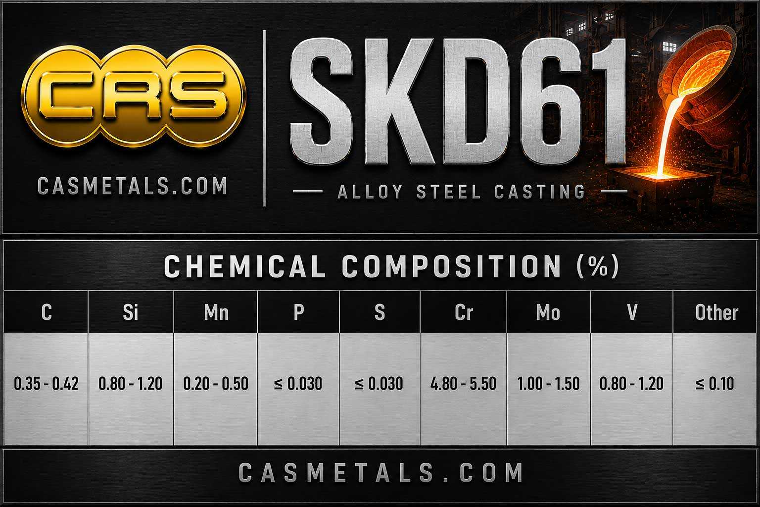 ตารางส่วนผสมทางเคมีเหล็กเครื่องมืองานร้อนเกรด SKD61 สำหรับงานอุตสาหกรรม แสดงค่า C Si Mn Cr Mo V และองค์ประกอบทางเคมีตามมาตรฐาน JIS