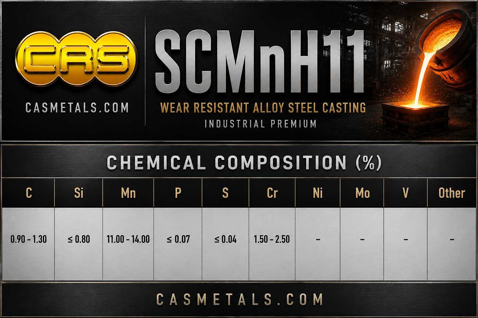 ตารางส่วนผสมทางเคมีเหล็กแมงกานีสสูงหล่อเกรด SCMnH11 สำหรับงานอุตสาหกรรม แสดงค่า C Si Mn P S และองค์ประกอบทางเคมีตามมาตรฐาน JIS