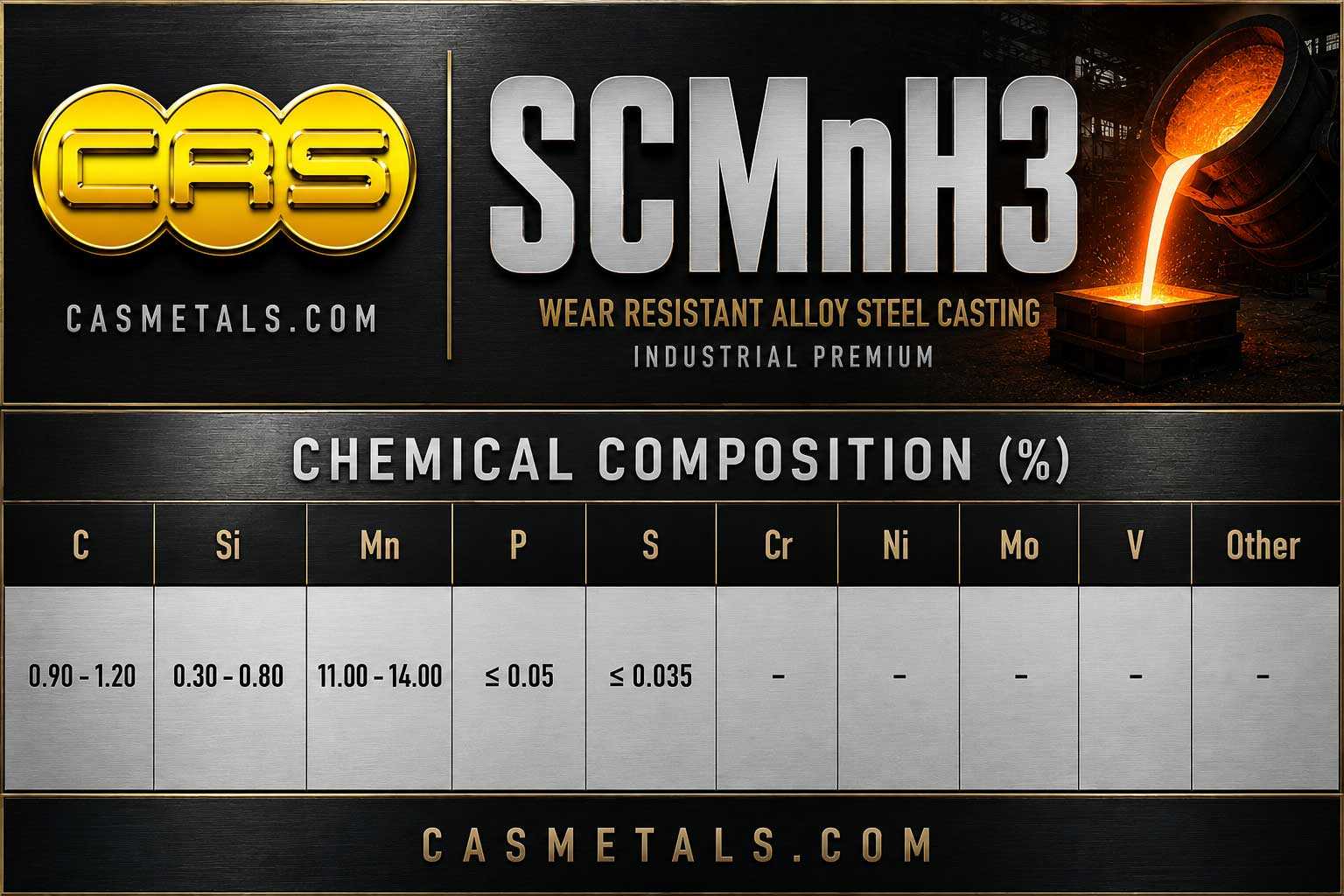 ตารางส่วนผสมทางเคมีเหล็กแมงกานีสหล่อเกรด SCMnH3 สำหรับงานอุตสาหกรรม แสดงค่า C Si Mn P S และองค์ประกอบทางเคมีตามมาตรฐาน JIS
