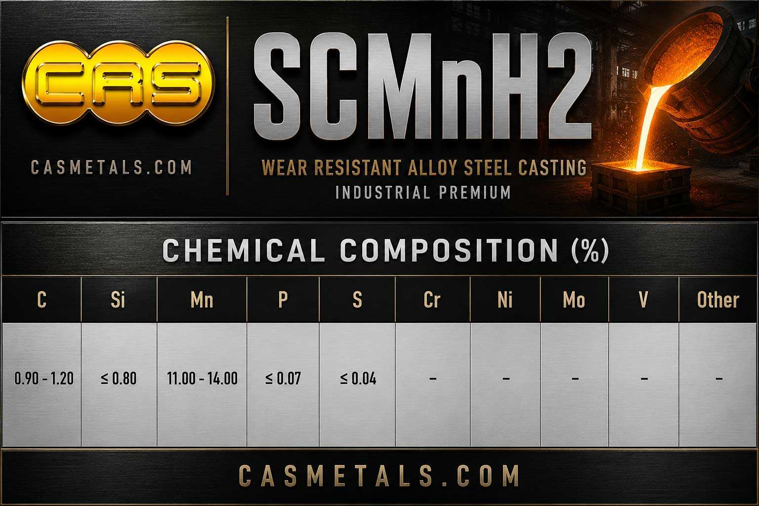 ตารางส่วนผสมทางเคมีเหล็กแมงกานีสหล่อเกรด SCMnH2 สำหรับงานอุตสาหกรรม แสดงค่า C Si Mn P S และองค์ประกอบทางเคมีตามมาตรฐาน JIS