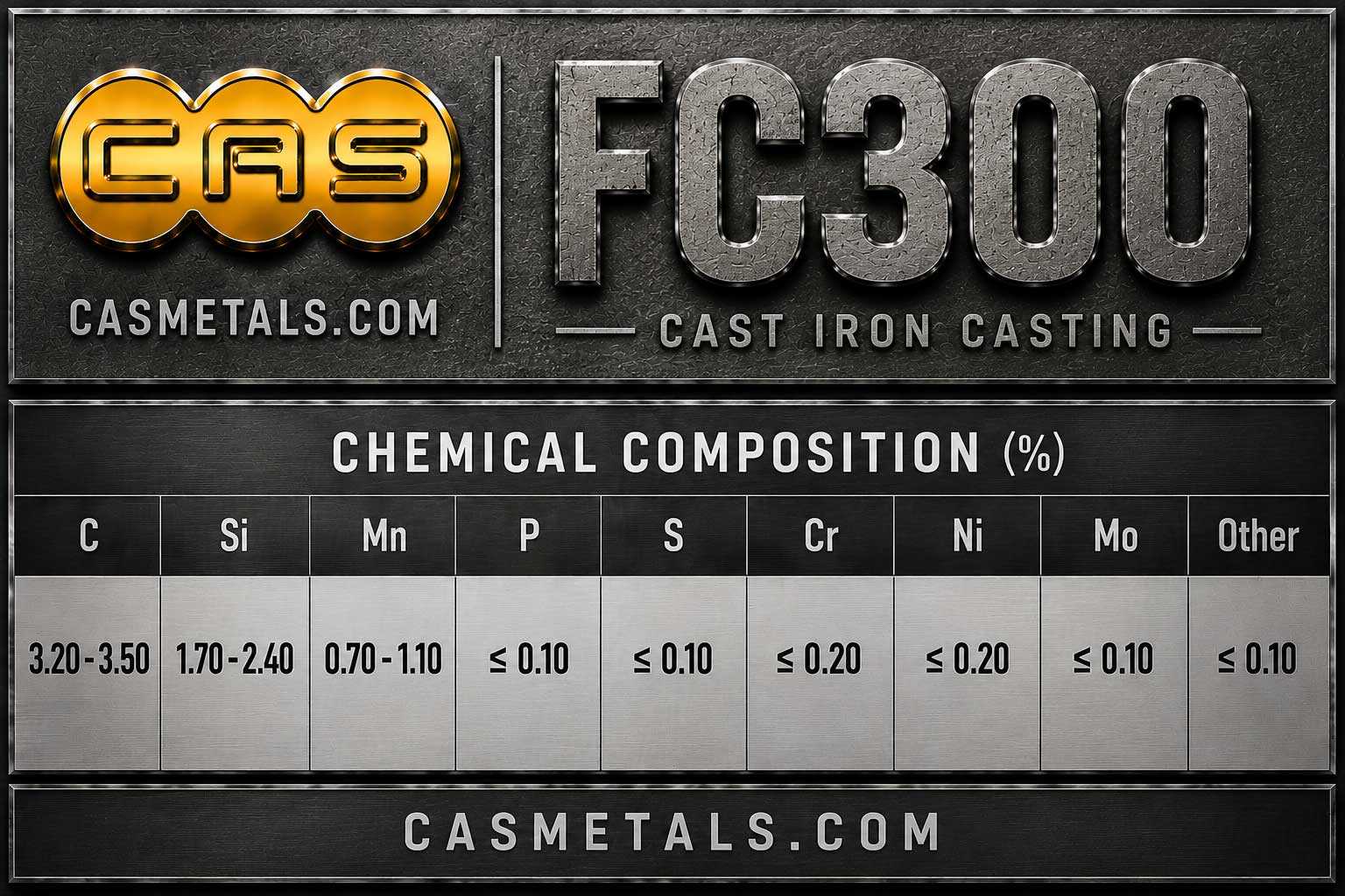 ตารางส่วนผสมทางเคมีเหล็กหล่อเทา FC300 สำหรับงานอุตสาหกรรม แสดงค่า C Si Mn P S และองค์ประกอบทางเคมีตามมาตรฐาน JIS