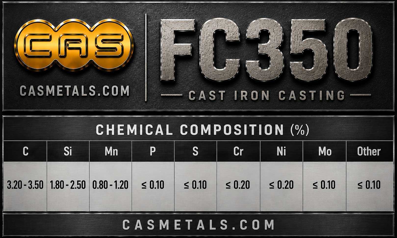 ตารางส่วนผสมทางเคมีเหล็กหล่อเทา FC350 สำหรับงานอุตสาหกรรม แสดงค่า C Si Mn P S และองค์ประกอบทางเคมีตามมาตรฐาน JIS