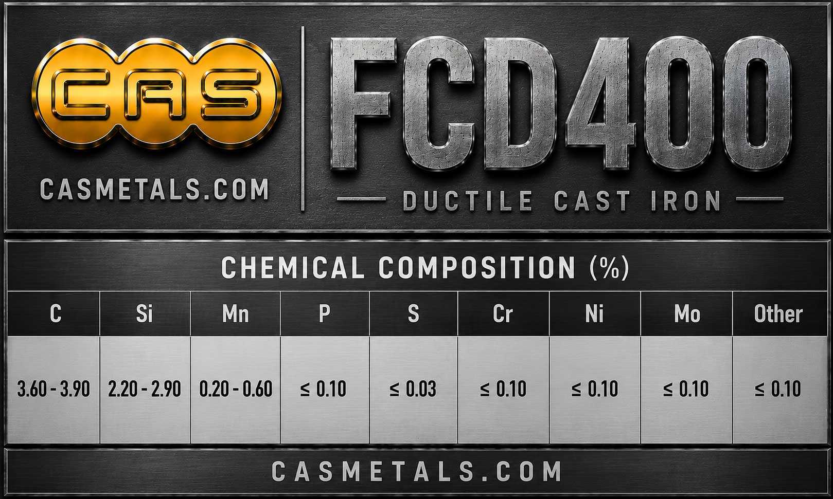 ตารางส่วนผสมทางเคมีเหล็กหล่อเหนียว FCD400 สำหรับงานอุตสาหกรรม แสดงค่า C Si Mn P S และองค์ประกอบทางเคมีตามมาตรฐาน JIS