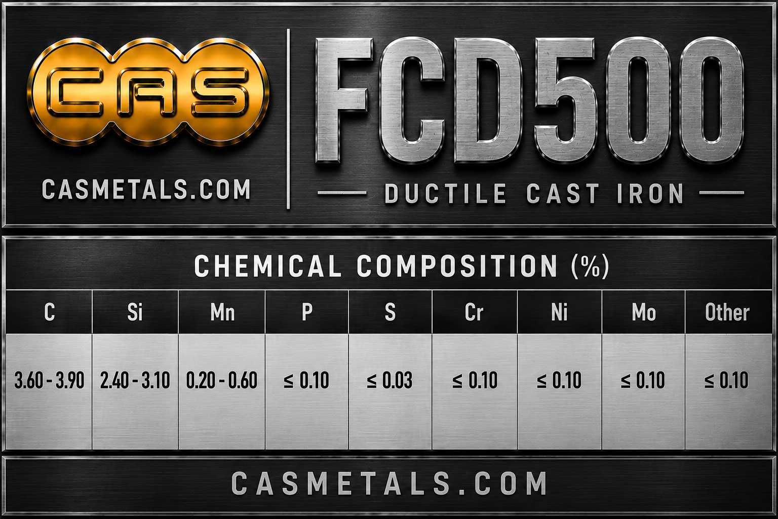 ตารางส่วนผสมทางเคมีเหล็กหล่อเหนียว FCD500 สำหรับงานอุตสาหกรรม แสดงค่า C Si Mn P S และองค์ประกอบทางเคมีตามมาตรฐาน