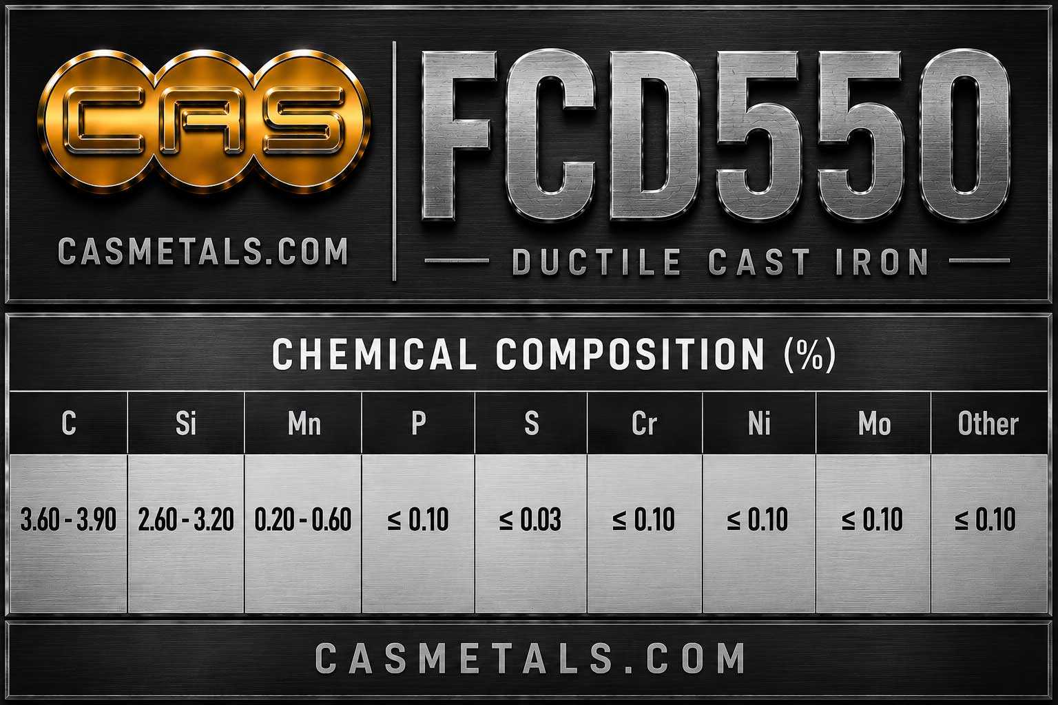 ตารางส่วนผสมทางเคมีเหล็กหล่อเหนียว FCD550 สำหรับงานอุตสาหกรรม แสดงค่า C Si Mn P S และองค์ประกอบทางเคมีตามมาตรฐาน JIS