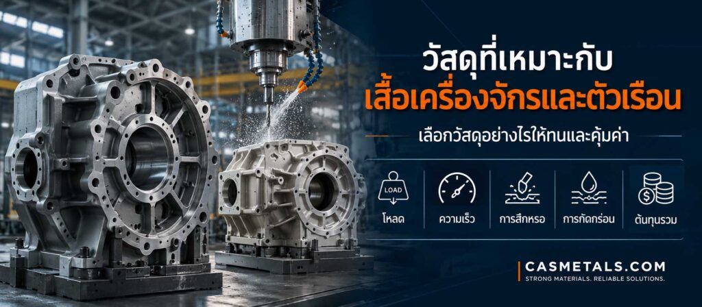 วัสดุที่เหมาะกับเสื้อเครื่องจักรและตัวเรือน: เลือกวัสดุอย่างไรให้ทนและคุ้มค่า 7 วัสดุที่เหมาะกับเสื้อเครื่องจักรและตัวเรือน