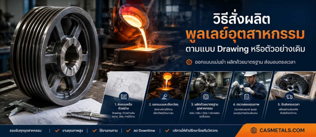 วิธีสั่งผลิตพูลเลย์อุตสาหกรรมตามแบบ