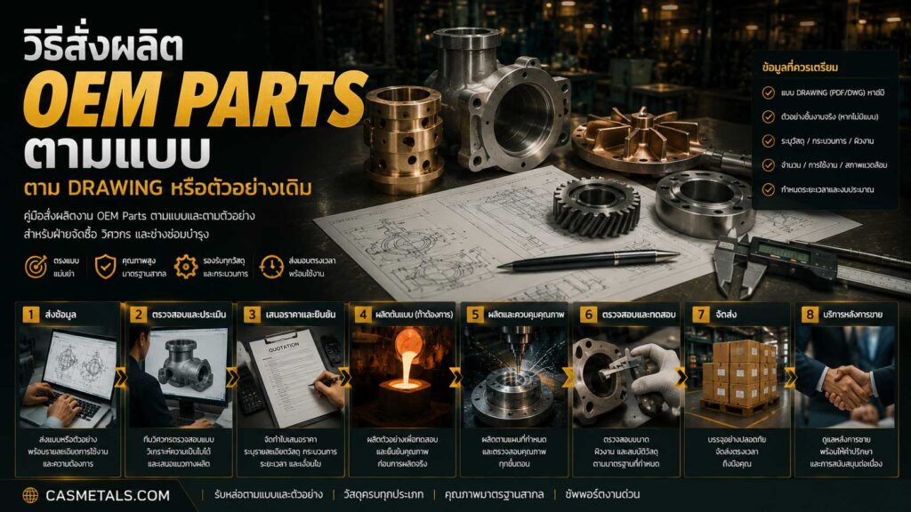 วิธีสั่งผลิตงาน OEM Partsตามแบบ