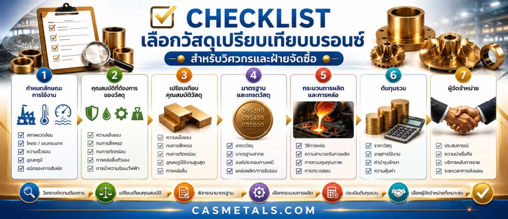 Checklist เลือกวัสดุเปรียบเทียบบรอนซ์