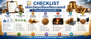 Checklist เลือกวัสดุเปรียบเทียบบรอนซ์