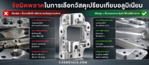 ข้อผิดพลาดในการเลือกวัสดุเปรียบเทียบอลูมิเนียม
