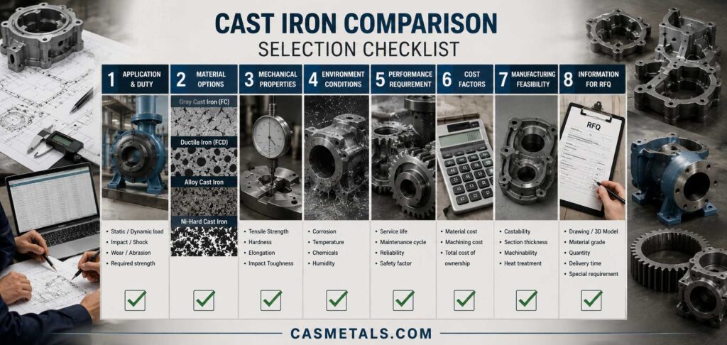 Checklist เลือกวัสดุเปรียบเทียบเหล็กหล่อ