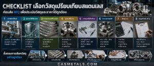 Checklist เลือกวัสดุเปรียบเทียบสแตนเลส