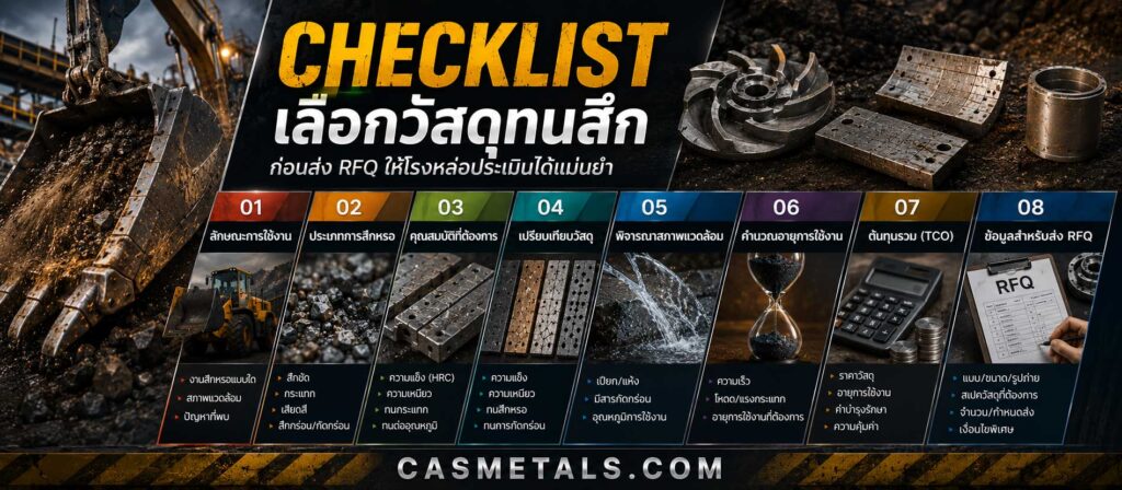 Checklist เลือกวัสดุเปรียบเทียบวัสดุทนสึก
