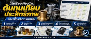 วิธีเปรียบเทียบวัสดุในกลุ่มต้นทุนเทียบประสิทธิภาพ