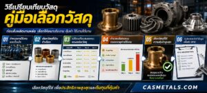 วิธีเปรียบเทียบวัสดุในกลุ่มคู่มือเลือกวัสดุ