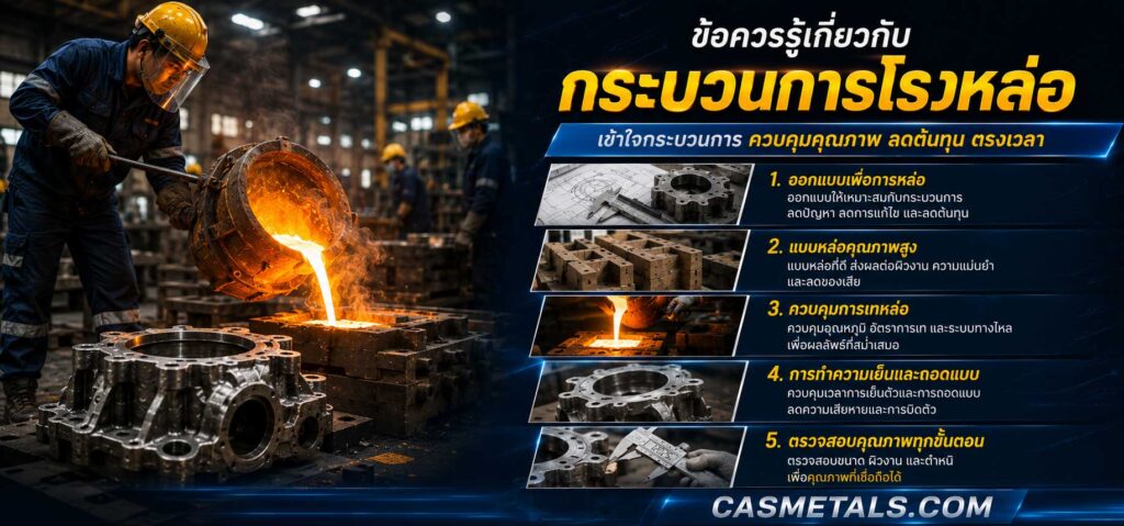 ข้อควรรู้เกี่ยวกับกระบวนการโรงหล่อ